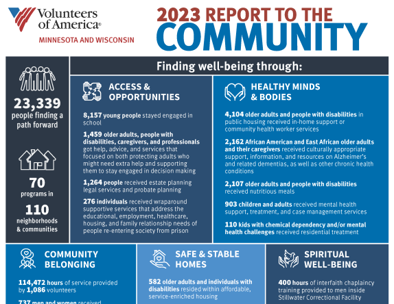 Page one of the 2023 Report to the Community